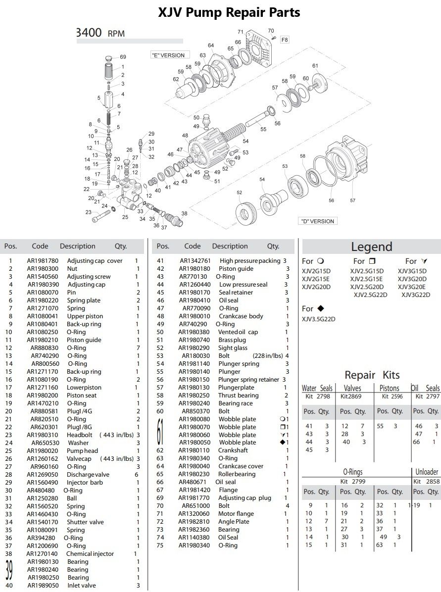 XJV Pump repair parts